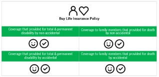 Is it true that getting insurance is more beneficial than saving?